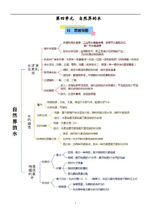 人教版(2024新版)九年级化学(上)【单元速记】第四单元 自然界的水