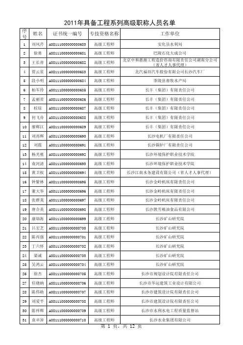 2011年湖南省具备工程系列高级职称人员名单