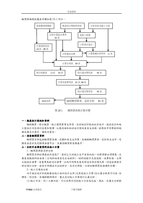 公路工程概预算编制步骤