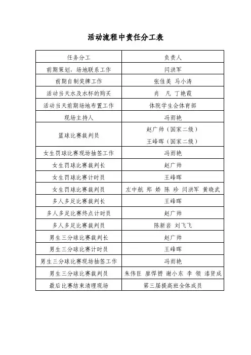 活动流程中责任分工表.doc