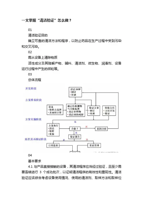 一文掌握“清洁验证”怎么做？