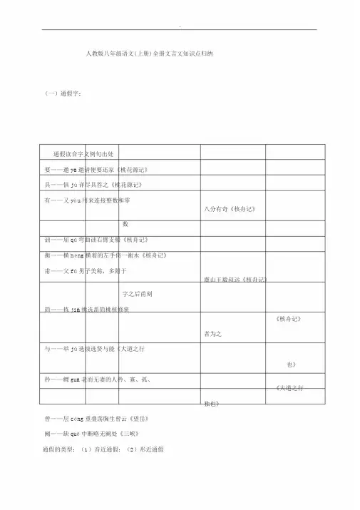 八年级语文(上册)全册文言文知识点归纳