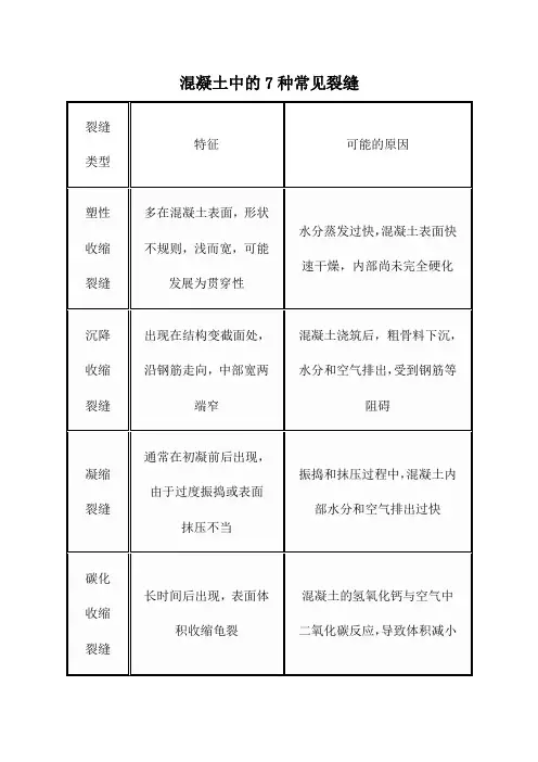 混凝土中的7种常见裂缝类型