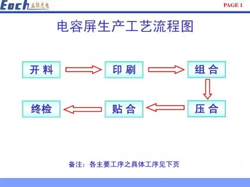 电容屏生产流程图