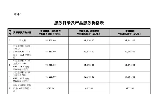 广州市政府信息化云服务平台采购目录及产品服务价格表.doc