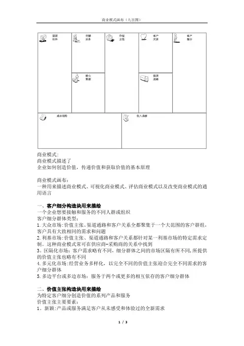 商业模式画布(九宫图)标准版【范本模板】