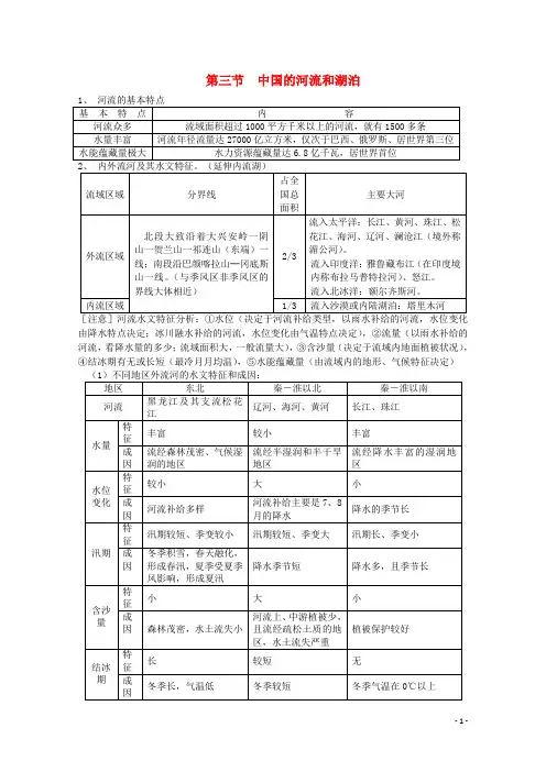 高考地理复习 中国自然地理 第3节 中国的河流和湖泊候笔记归纳总结