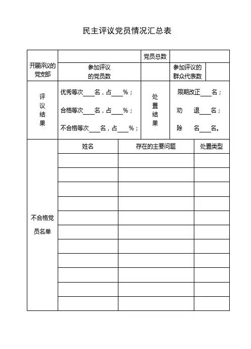 民主评议党员测评表(样张)