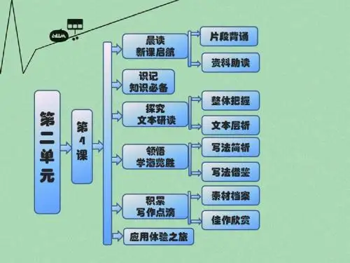 【三维设计】高中语文 教师用书 第二单元传记 第4课 布衣总统 孙中山(节选)课件 粤教版必修1