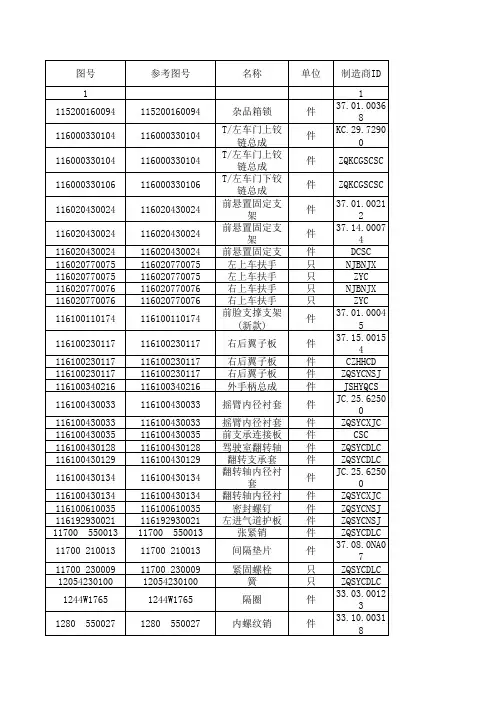 重汽备件清单