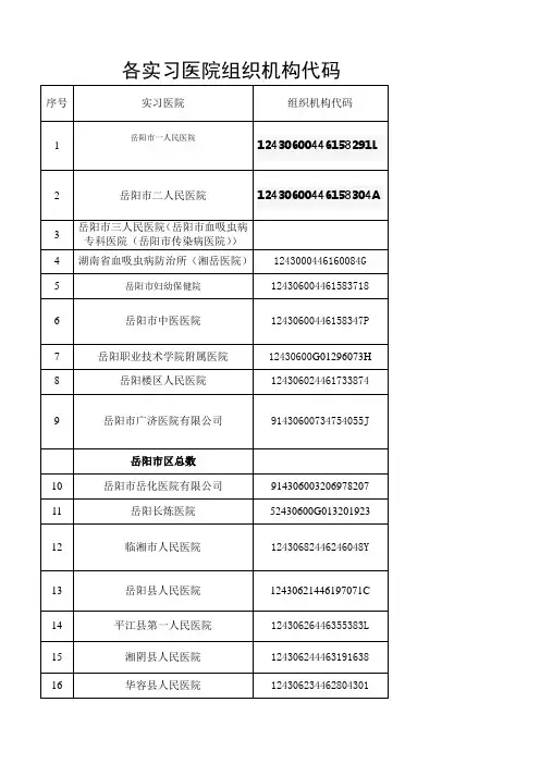 各实习医院组织机构代码
