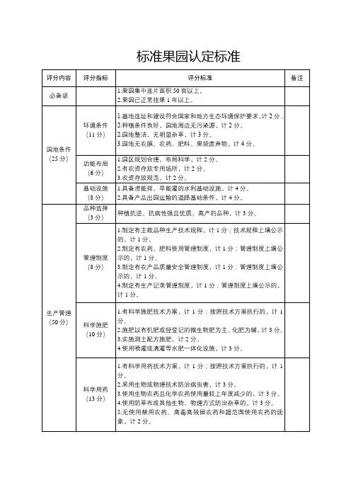 标准果园认定标准