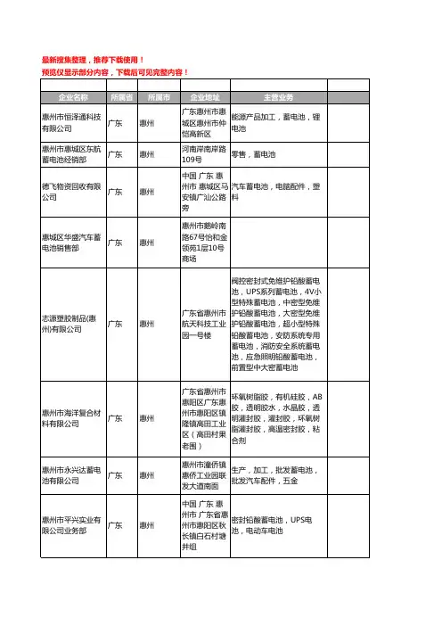 新版广东省惠州蓄电池工商企业公司商家名录名单联系方式大全128家