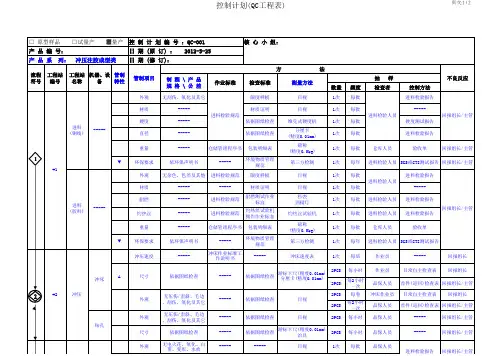 冲压注胶成型类----控制计划(QC工程图)