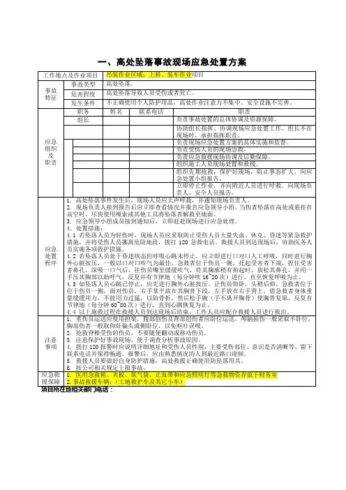 岗位应急处置卡汇总(包括高处作业、触电、物体打击、机械伤害、灼烫伤、中暑伤害等)