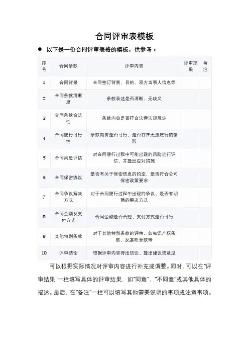 合同评审表模板