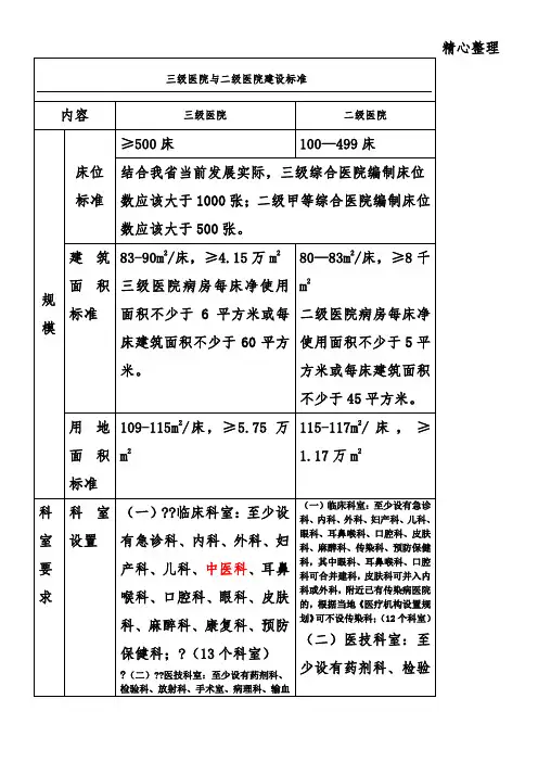 三级医院与二级医院建设标准区别