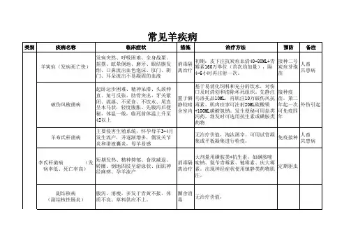 常见羊病诊断