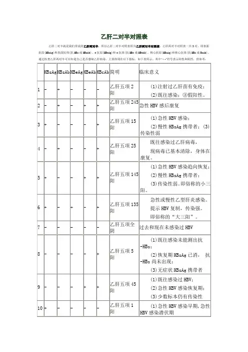 乙肝二对半对照表