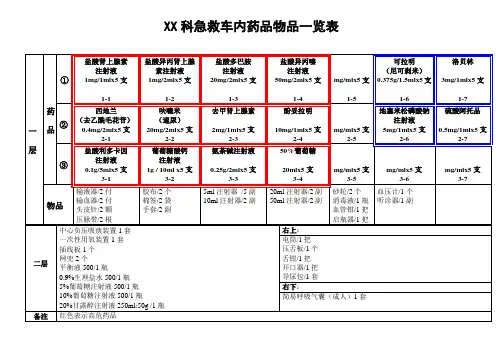 急救车内药品物品一览表模板