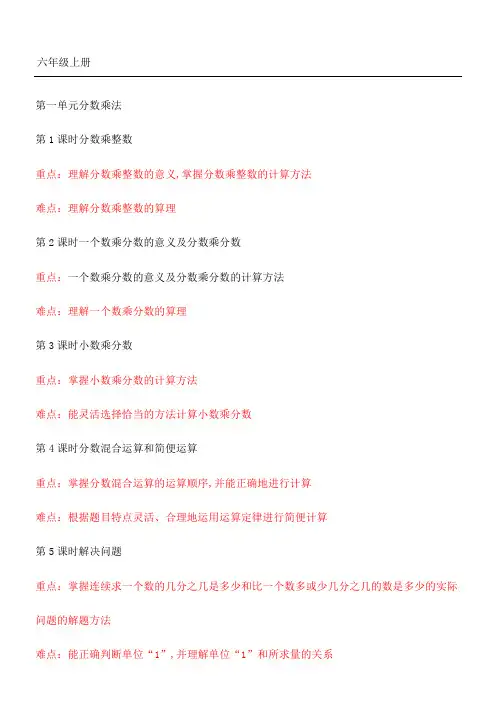 六年级数学重难点汇总