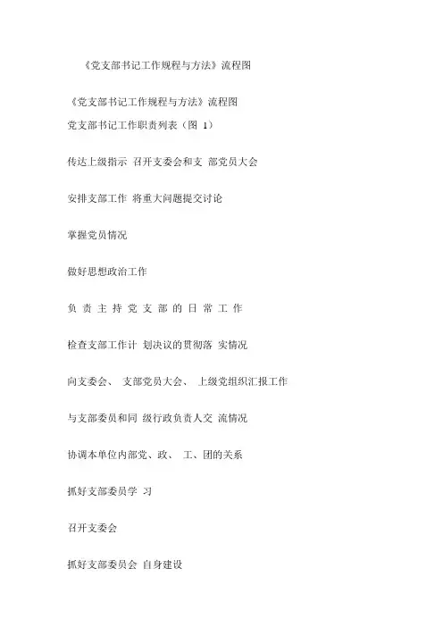 党支部书记工作规程与方法