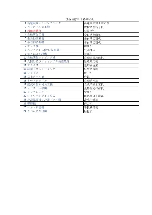 中日文设备名称