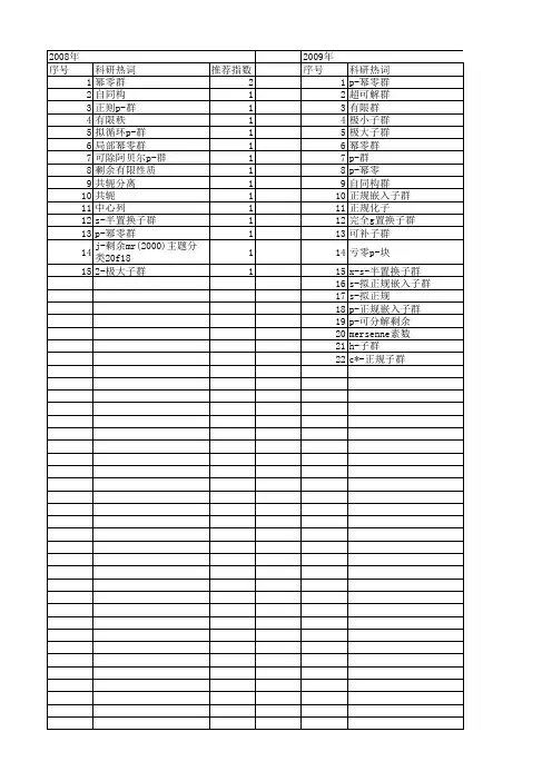 【国家自然科学基金】_p-幂零群_基金支持热词逐年推荐_【万方软件创新助手】_20140730