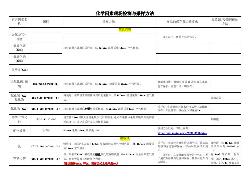 职业卫生--检测国标与方法