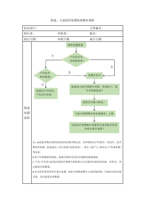 胎盘、人流组织处置标准操作规程