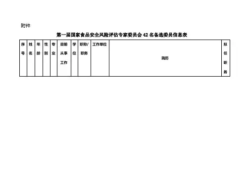 第一届国家食品安全风险评估专家委员会42名备选委员信...