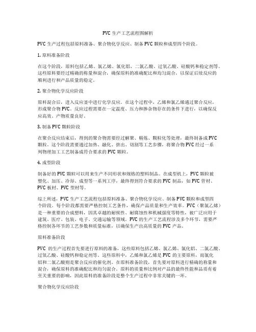 PVC生产工艺流程图解析