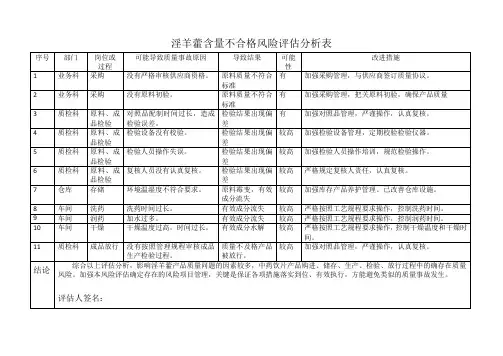 淫羊藿含量不合格原因分析
