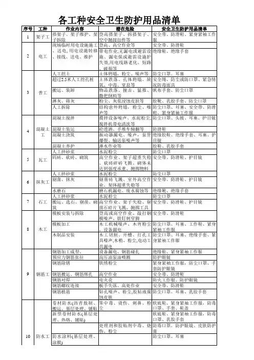 建筑施工企业安全卫生防护用品清单
