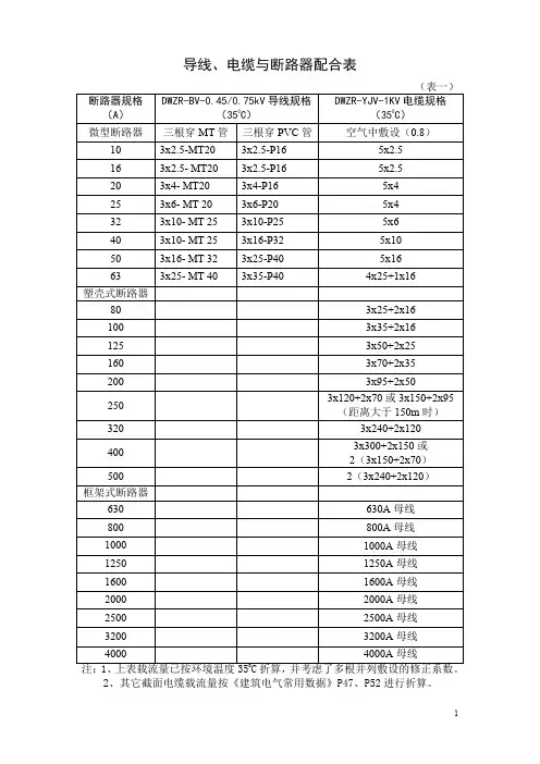 导线、电缆、桥架配合表