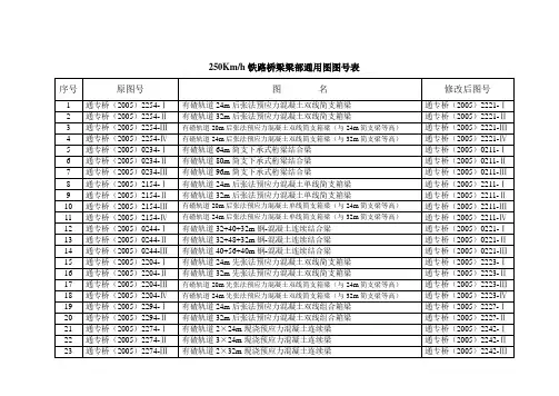 时速250公里客货共线铁路桥梁梁部通用图图号表