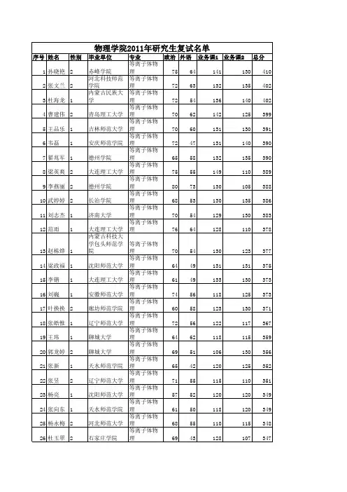 大连理工大学2011-物理名单
