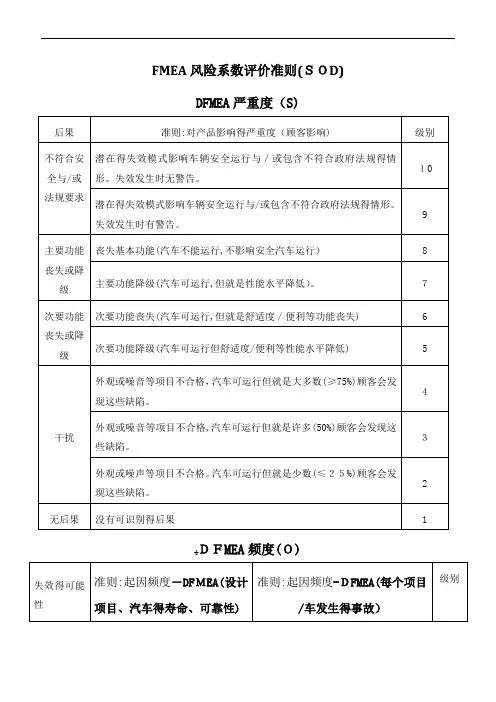 FMEA风险系数评价准则(SOD)