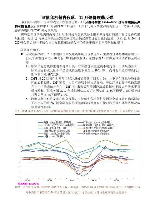 2011年11月铜价分析