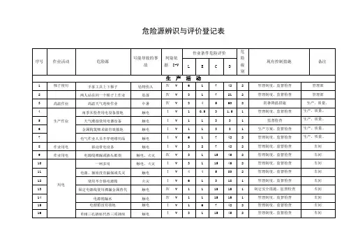 危险因素辨识与评价登记表