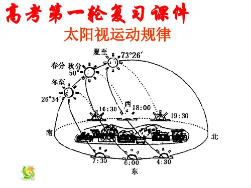 最新重点学校必修一地理：1.3《太阳视运动规律》课件   大赛获奖精美课件PPT