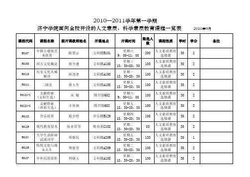 2010—2011学年第一学期济宁学院面向全校开设的人文素质、科学素质教育课程一览表