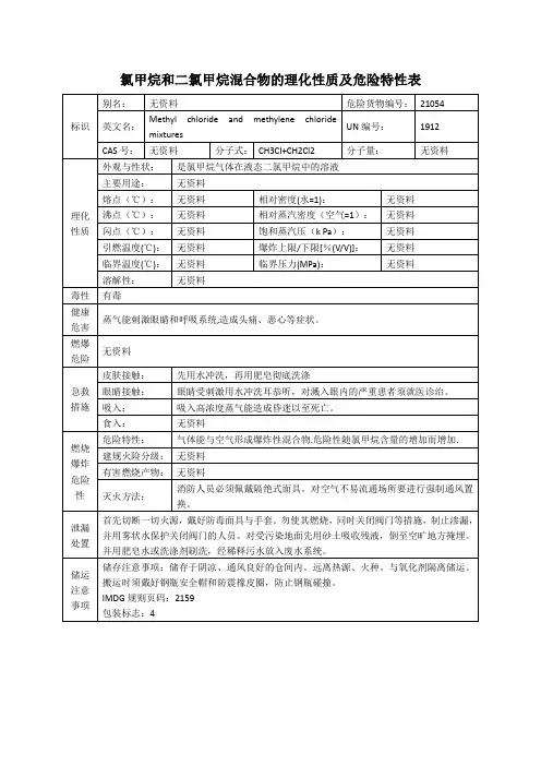 氯甲烷和二氯甲烷混合物的理化性质及危险特性表