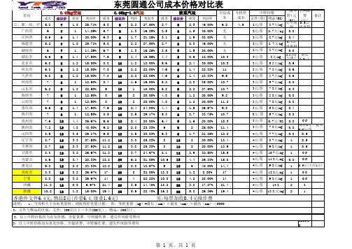 圆通快递代理点成本价格表