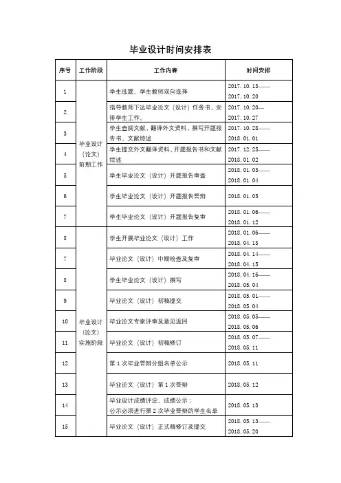 毕业设计时间安排表【模板】