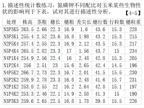 复习3-习题spss描述性统计