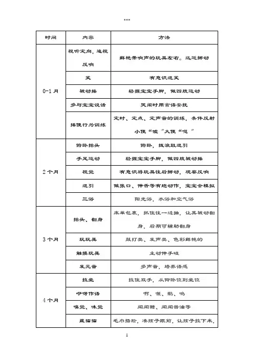 0-3岁婴幼儿早期教育操作方法