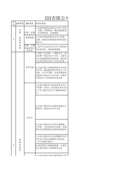 安全标准化完成进度一览表