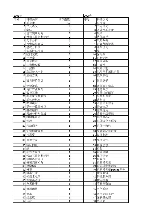 【国家自然科学基金】_群决策分析_基金支持热词逐年推荐_【万方软件创新助手】_20140803