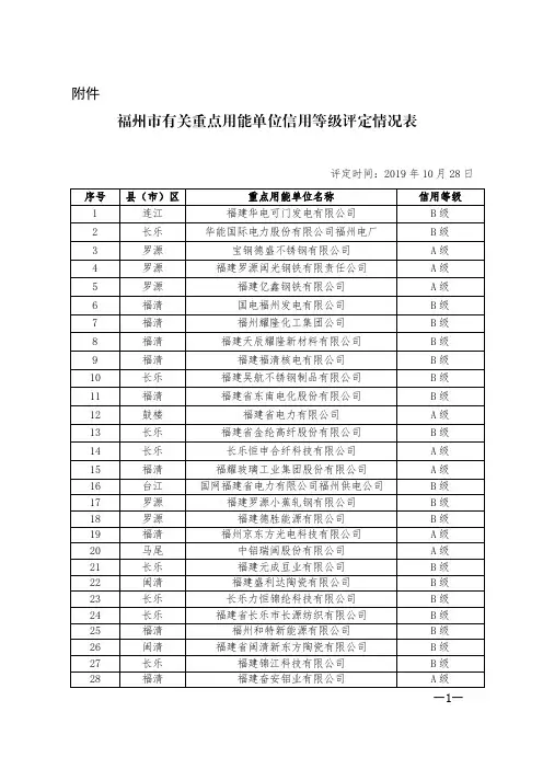 福州市有关重点用能单位信用等级评定情况表